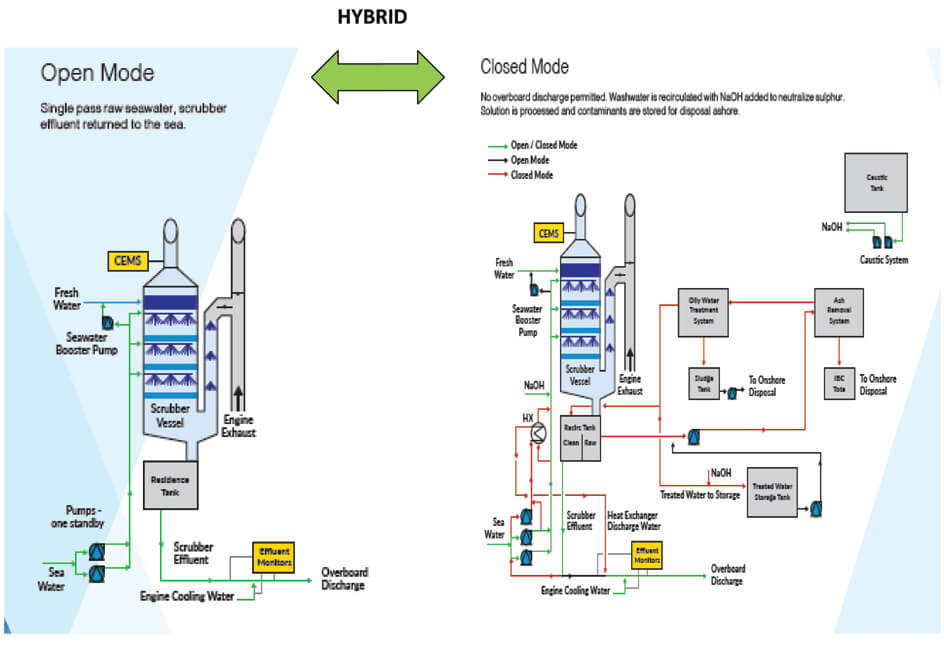 Gas Cleaning2